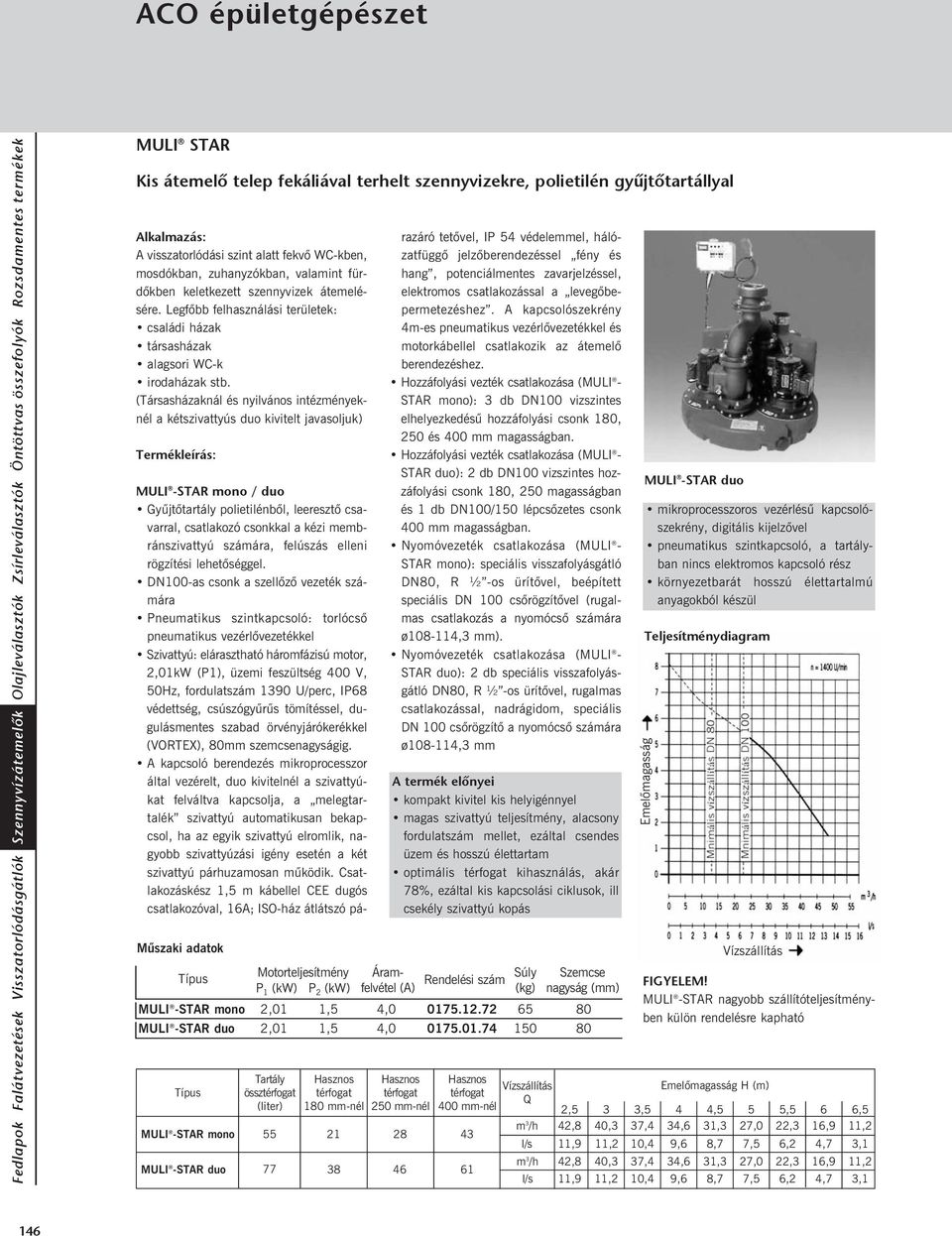 (Társasházaknál és nyilvános intézményeknél a kétszivattyús duo kivitelt javasoljuk) Termékleírás: Mûszaki adatok Motorteljesítmény P 1 (kw) P 2 (kw) MULI -STAR mono / duo Gyûjtõtartály