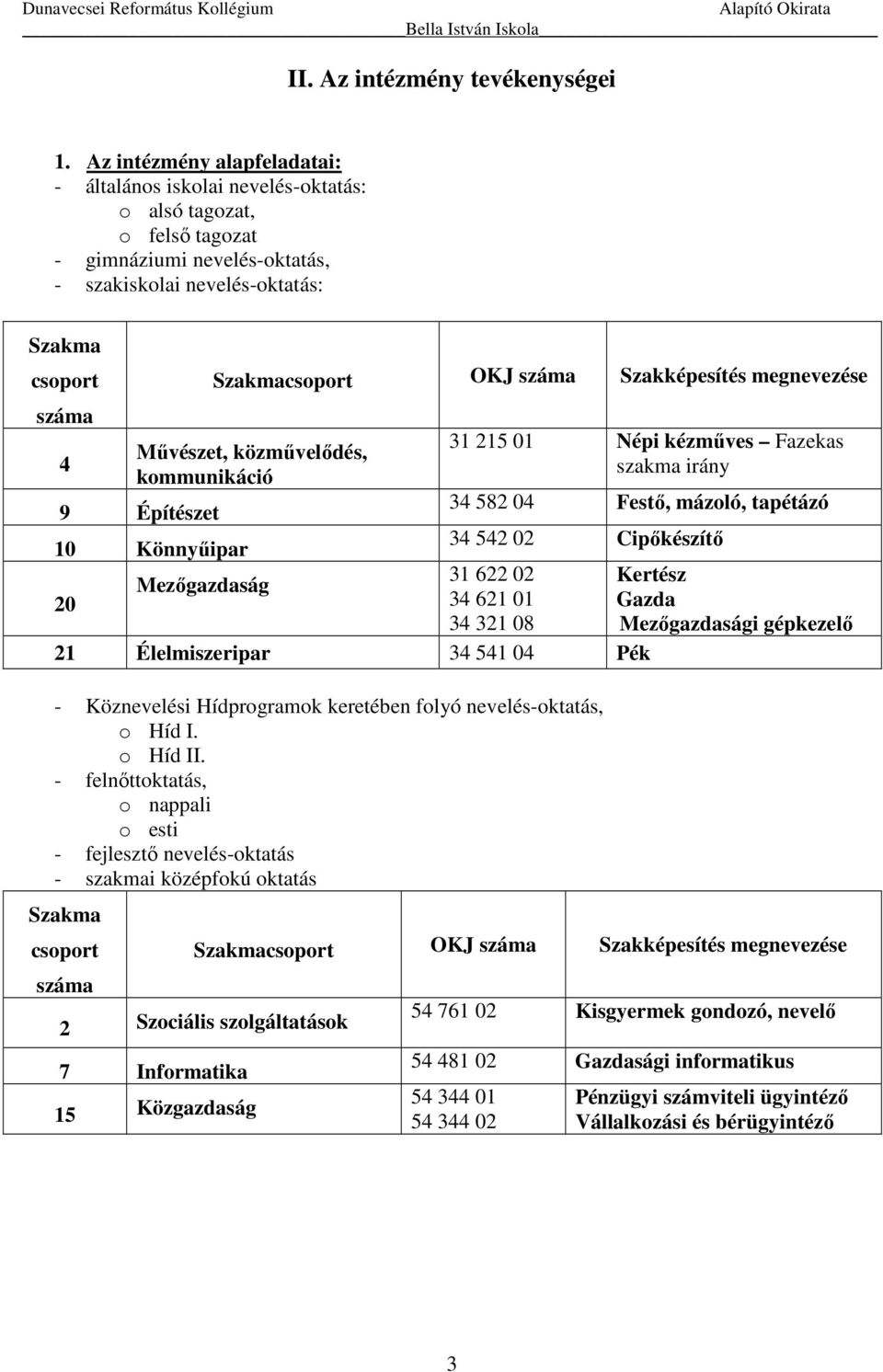 száma Szakképesítés megnevezése Művészet, közművelődés, kommunikáció 9 Építészet 10 Könnyűipar 20 Mezőgazdaság 31 215 01 Népi kézműves Fazekas szakma irány 34 582 04 Festő, mázoló, tapétázó 34 542 02