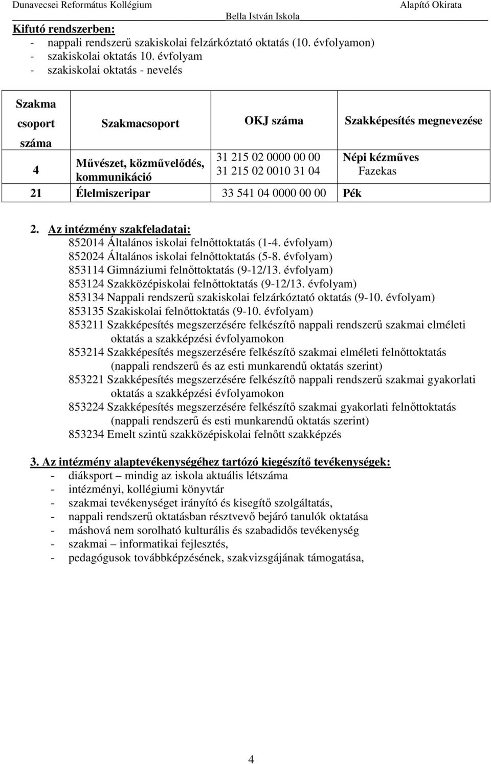 Fazekas kommunikáció 21 Élelmiszeripar 33 541 04 0000 00 00 Pék 2. Az intézmény szakfeladatai: 852014 Általános iskolai felnőttoktatás (1-4. évfolyam) 852024 Általános iskolai felnőttoktatás (5-8.