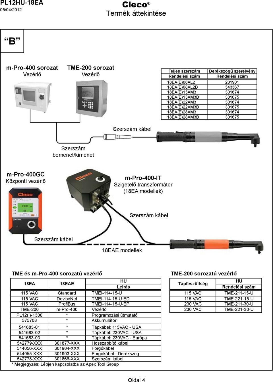 transzformátor (8EA modellek) Szerszám kábel Szerszám kábel 8EAE modellek TME és m-pro-400 sorozatú vezérlő 8EA 8EAE HU Leírás VAC Standard TMEI-4--U VAC DeviceNet TMEI-4--U-ED VAC ProfiBus