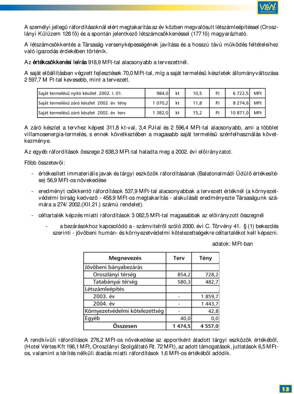 A saját elõállításban végzett fejlesztések 70,0 MFt-tal, míg a saját termelésû készletek állományváltozása 2 597,7 M Ft-tal kevesebb, mint a tervezett.