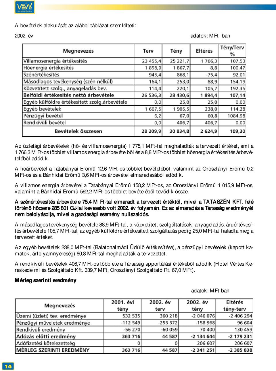 többlet hõenergia értékesítés árbevételébõl adódik.