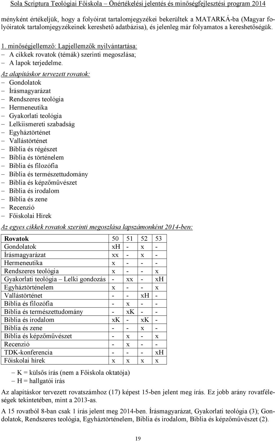 Az alapításkor tervezett rovatok: Gondolatok Írásmagyarázat Rendszeres teológia Hermeneutika Gyakorlati teológia Lelkiismereti szabadság Egyháztörténet Vallástörténet Biblia és régészet Biblia és