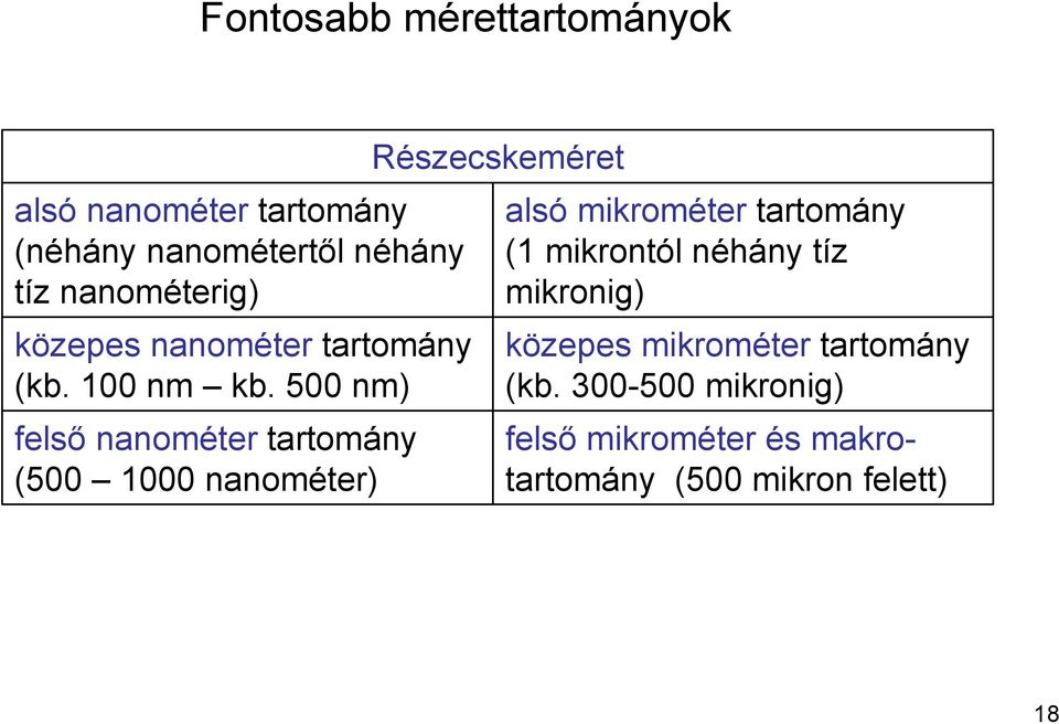 500 nm) felső nanométer tartomány (500 1000 nanométer) Részecskeméret alsó mikrométer