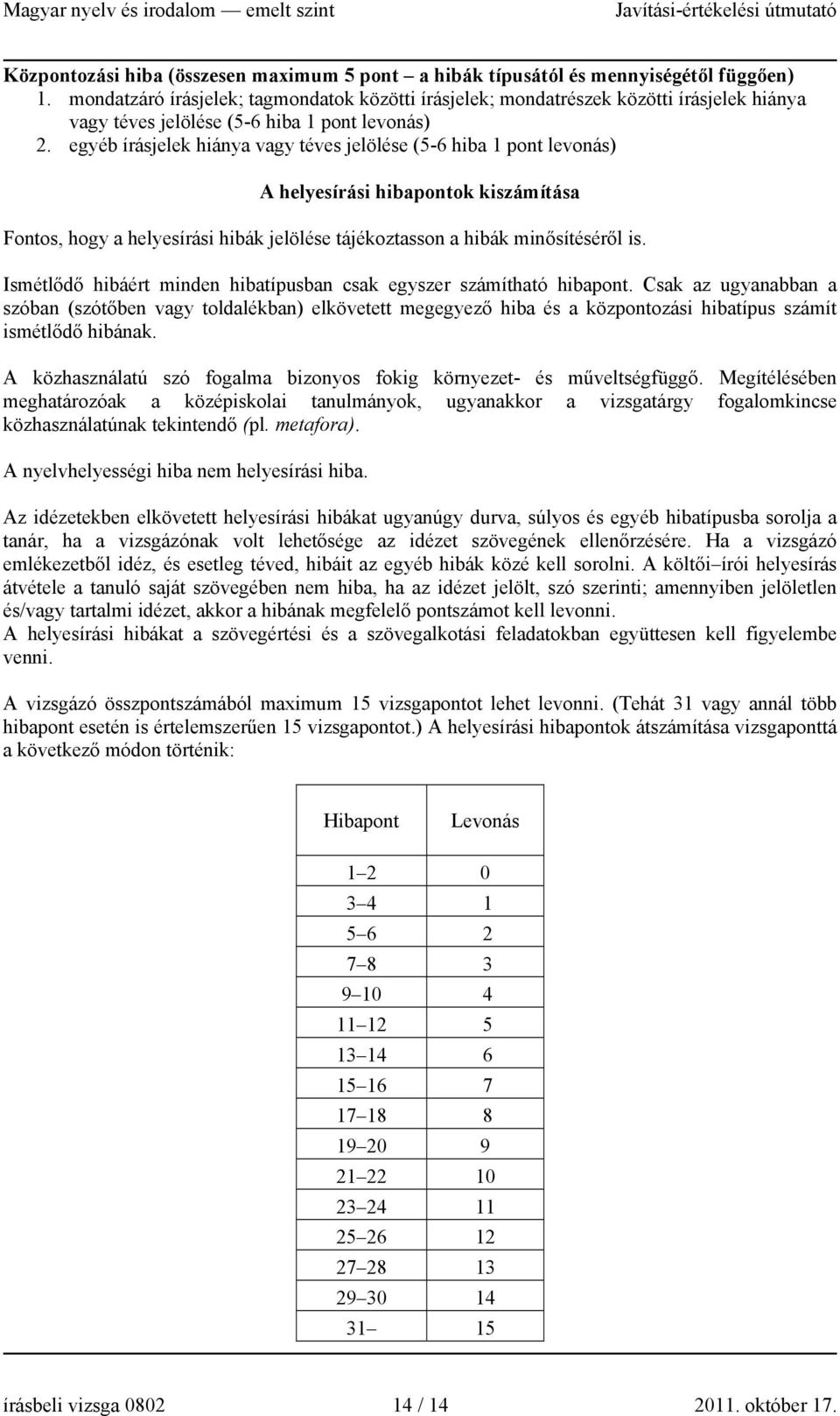 egyéb írásjelek hiánya vagy téves jelölése (5-6 hiba 1 levonás) A helyesírási hibaok kiszámítása Fontos, hogy a helyesírási hibák jelölése tájékoztasson a hibák minősítéséről is.