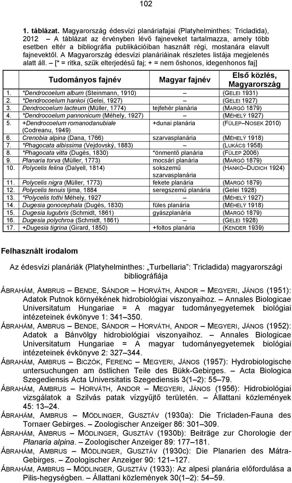 mostanára elavult fajnevektől. A Magyarország édesvízi planáriáinak részletes listája megjelenés alatt áll.