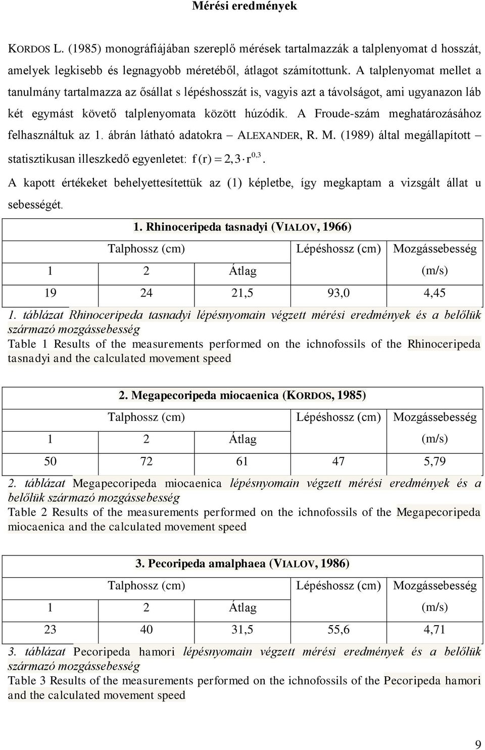 A Froude-szám meghatározásához felhasználtuk az 1. ábrán látható adatokra ALEXANDER, R. M. (1989) által megállapított statisztikusan illeszkedő egyenletet: f (r) 0,3 2,3 r.