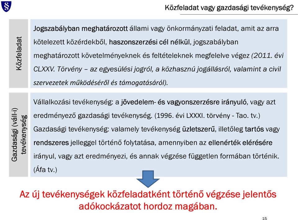 meghatározott követelményeknek és feltételeknek megfelelve végez (2011. évi CLXXV. Törvény az egyesülési jogról, a közhasznú jogállásról, valamint a civil szervezetek működéséről és támogatásáról).