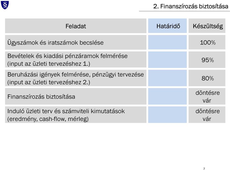 ) Beruházási igények felmérése, pénzügyi tervezése (input az üzleti tervezéshez 2.