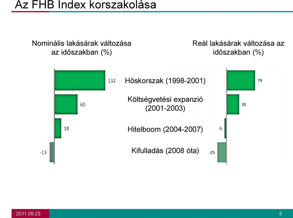 Hőskorszak (1998-2001) 79 Költségvetési expanzió (2001-2003)