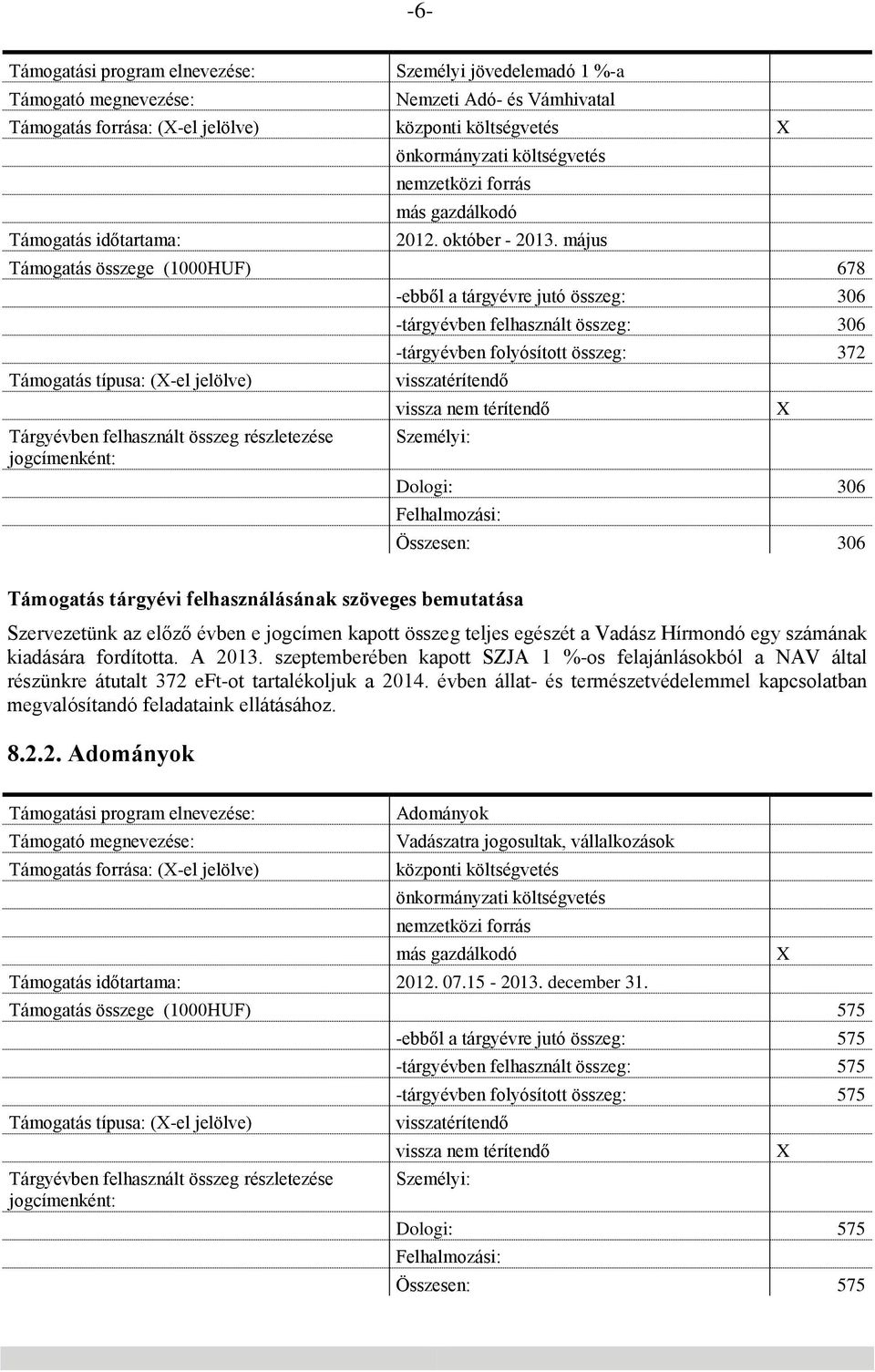 május Támogatás összege (1000HUF) 678 Támogatás típusa: (X-el jelölve) Tárgyévben felhasznált összeg részletezése jogcímenként: -ebből a tárgyévre jutó összeg: 306 -tárgyévben felhasznált összeg: 306