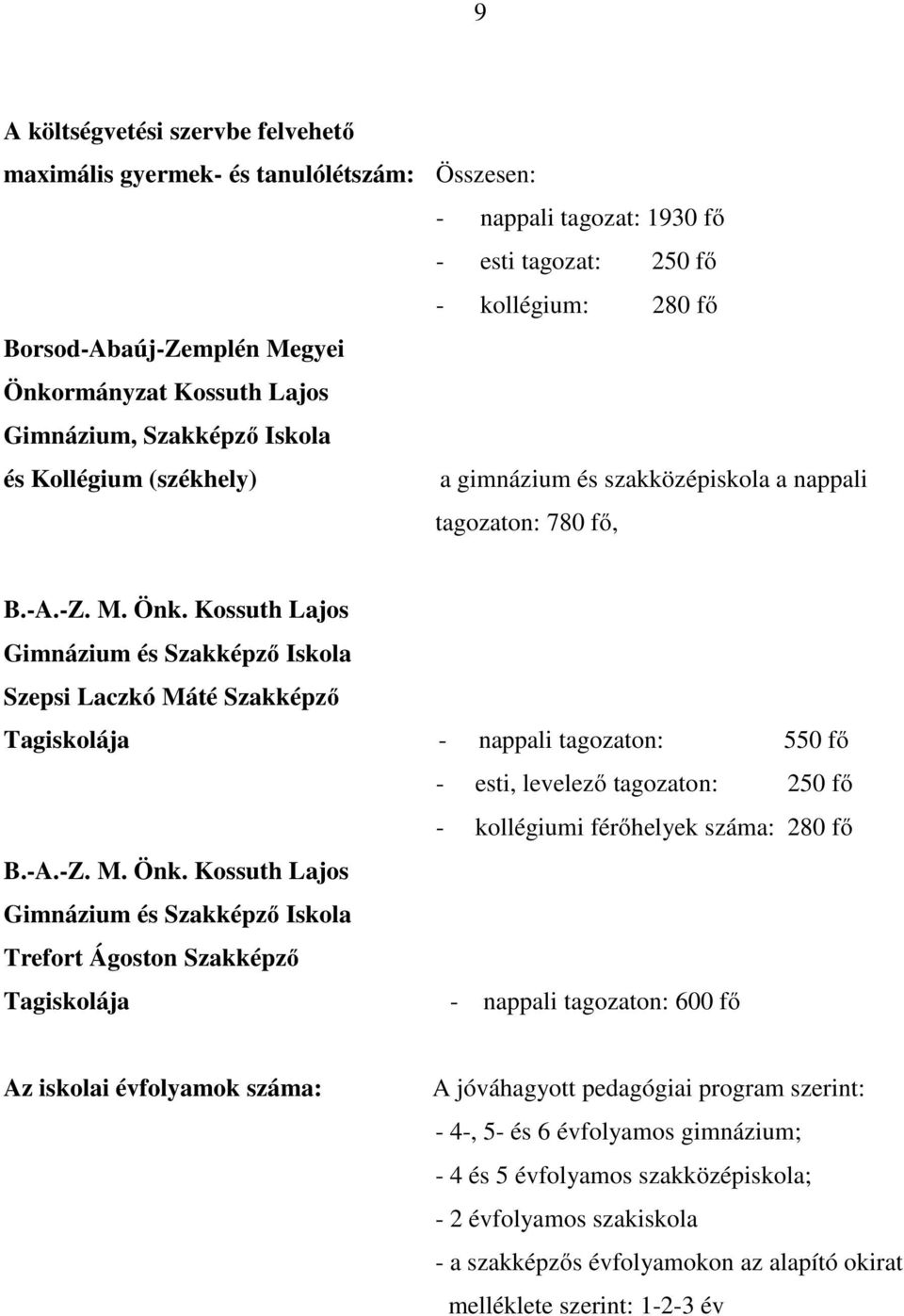 Kossuth Lajos Gimnázium és Szakképző Iskola Szepsi Laczkó Máté Szakképző Tagiskolája - nappali tagozaton: 550 fő - esti, levelező tagozaton: 250 fő - kollégiumi férőhelyek száma: 280 fő B.-A.-Z. M. Önk.