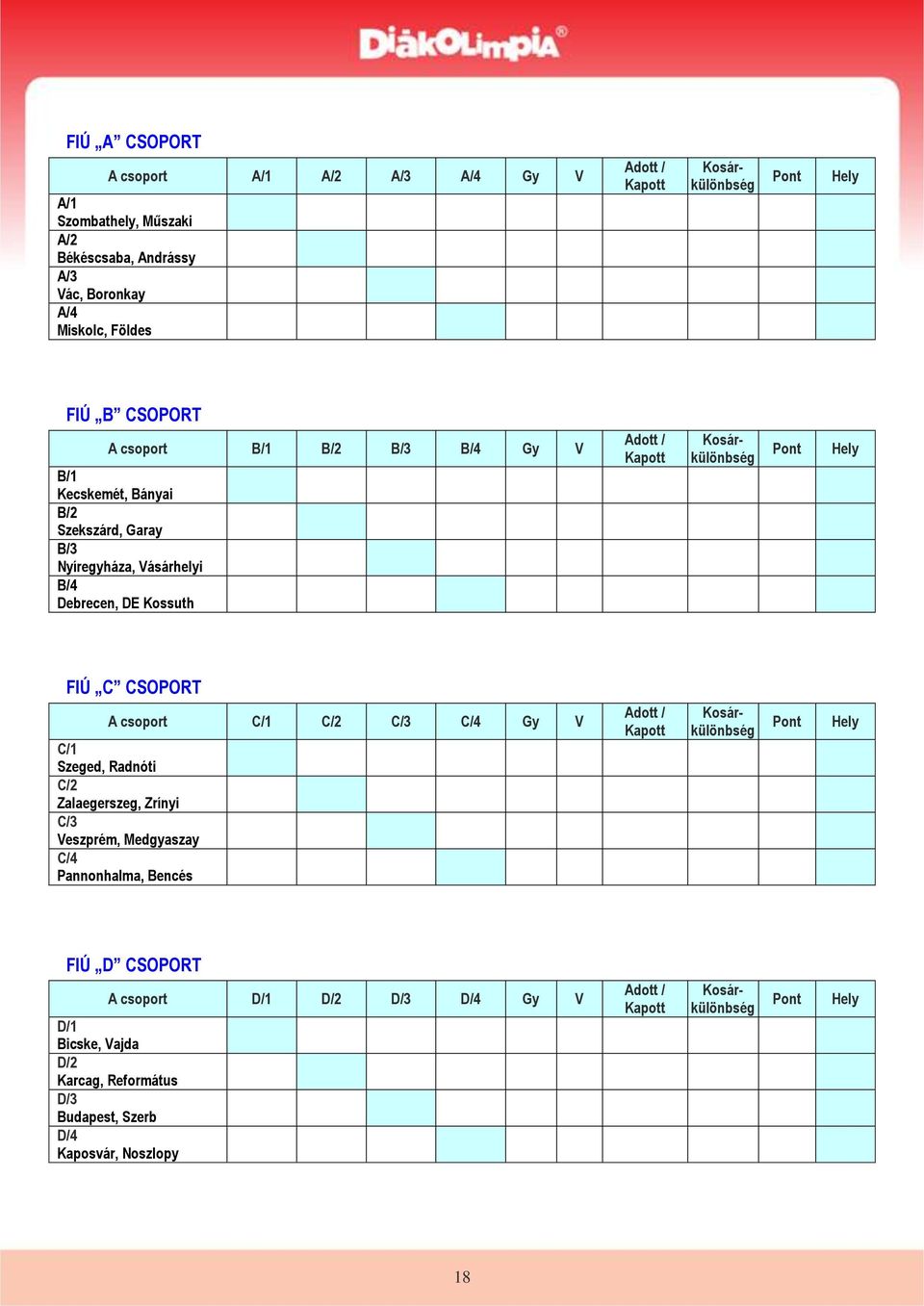 Hely FIÚ C CSOPORT A csoport C/1 C/2 C/3 C/4 Gy V C/1 Szeged, Radnóti C/2 Zalaegerszeg, Zrínyi C/3 Veszprém, Medgyaszay C/4 Pannonhalma, Bencés Adott / Kapott Kosárkülönbség