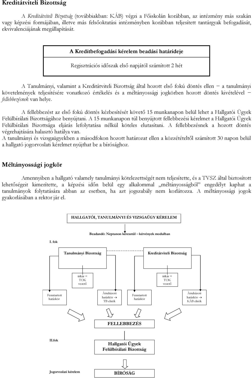 A Kreditbefogadási kérelem beadási határideje Regisztrációs időszak első napjától számított 2 hét A Tanulmányi, valamint a Kreditátviteli Bizottság által hozott első fokú döntés ellen a tanulmányi