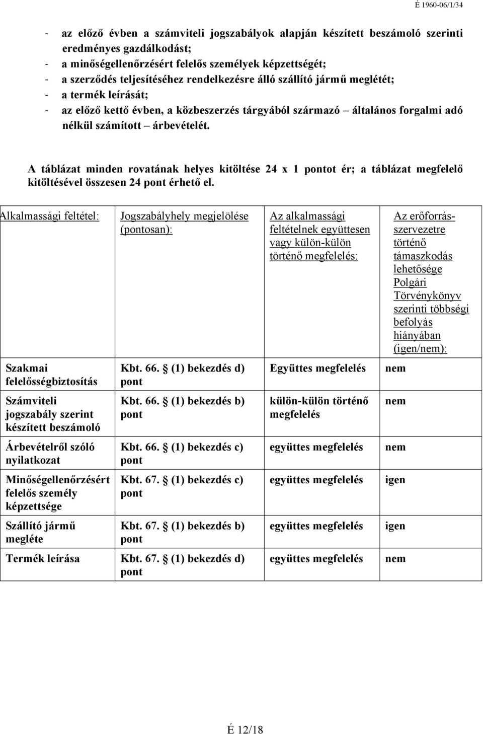 A táblázat minden rovatának helyes kitöltése 24 x 1 pontot ér; a táblázat megfelelő kitöltésével összesen 24 pont érhető el.