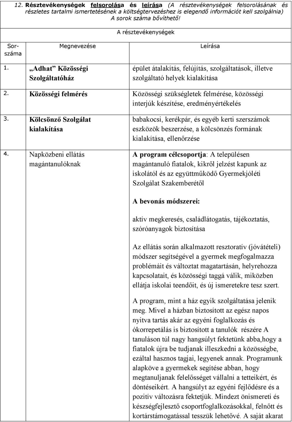 Közösségi felmérés Közösségi szükségletek felmérése, közösségi interjúk készítése, eredményértékelés 3. Kölcsönző Szolgálat kialakítása 4.