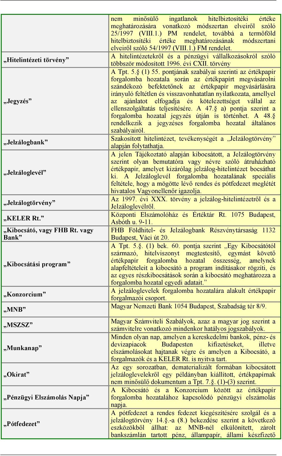 szóló 25/1997 (VIII.1.) PM rendelet, továbbá a termőföld hitelbiztosítéki értéke meghatározásának módszertani elveiről szóló 54/1997 (VIII.1.) FM rendelet.