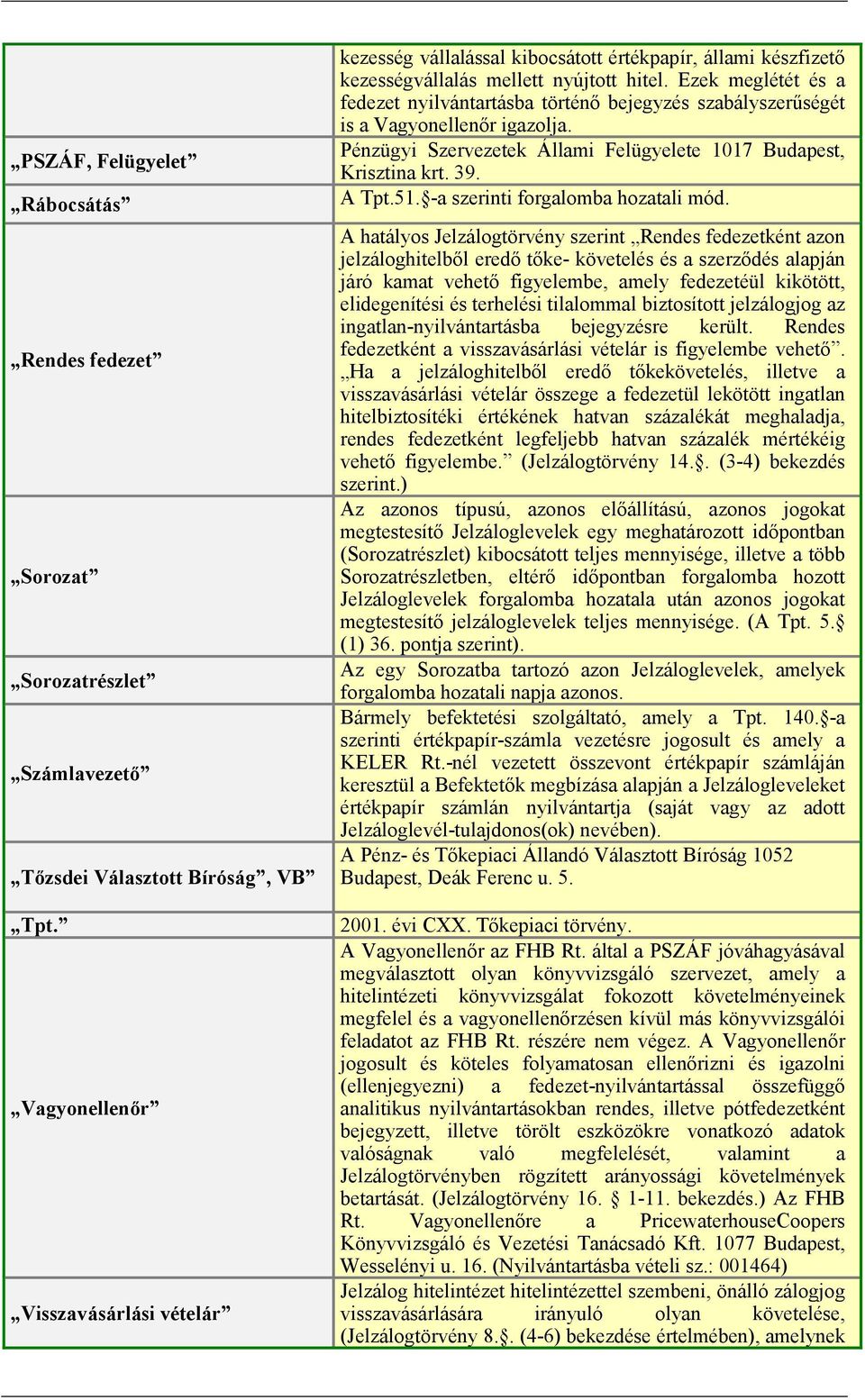 Ezek meglétét és a fedezet nyilvántartásba történő bejegyzés szabályszerűségét is a Vagyonellenőr igazolja. Pénzügyi Szervezetek Állami Felügyelete 1017 Budapest, Krisztina krt. 39. A Tpt.51.