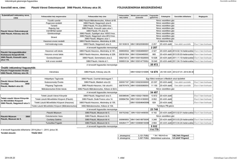 3060 Pásztó, Kossuth Lajos utca 116. Önálló intézményi fogyasztók: Pásztói Polgármesteri Hivatal 3060 Pásztó, Kölcsey utca 35.