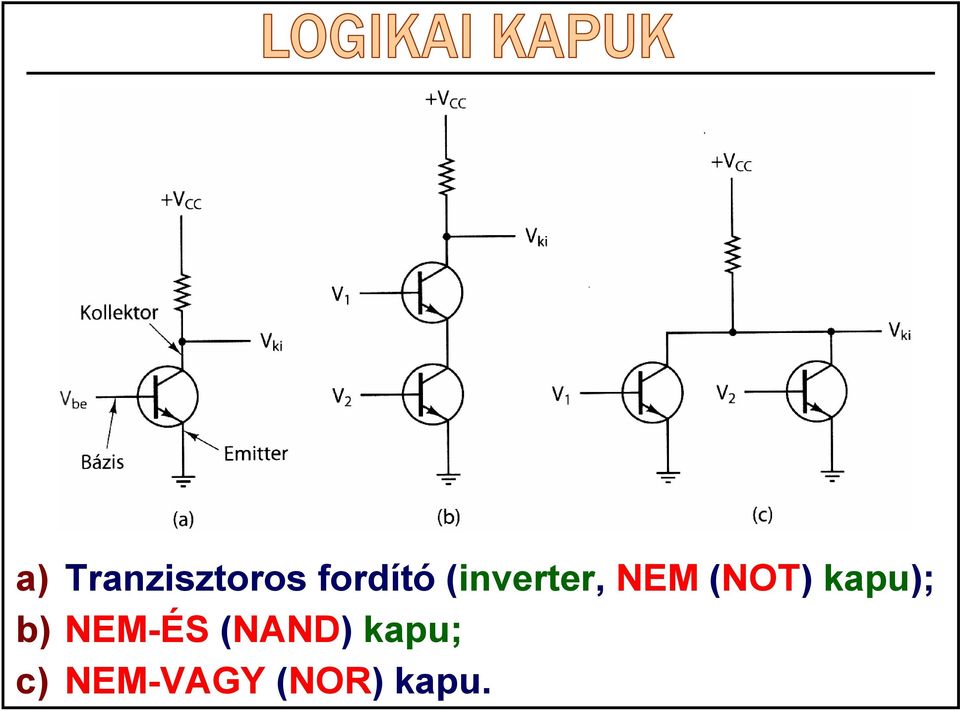kapu); b) NEM-ÉS (NAND)