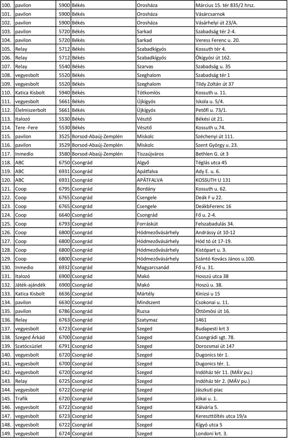 107. Relay 5540 Békés Szarvas Szabadság u. 35 108. vegyesbolt 5520 Békés Szeghalom Szabadság tér 1 109. vegyesbolt 5520 Békés Szeghalom Tildy Zoltán út 37 110.