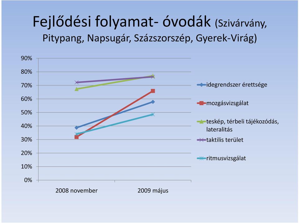 érettsége mozgásvizsgálat teskép, térbeli tájékozódás,