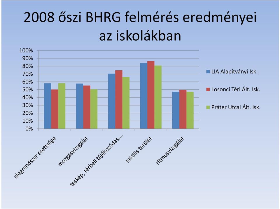 6 5 4 3 2 1 LIA Alapítványi Isk.