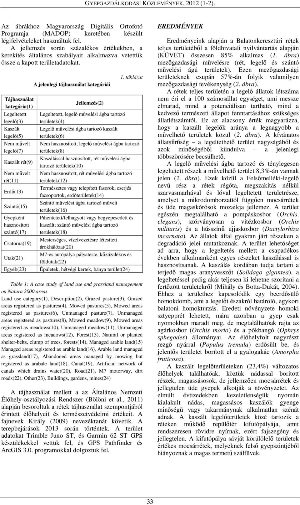 Tájhasználat kategória(1) Legeltetett legelő(3) Kaszált legelő(5) Nem művelt legelő(7) Kaszált rét(9) Nem művelt rét(11) Erdő(13) Szántó(15) Gyepként hasznosított szántó(17) Csatorna(19) Utak(21)