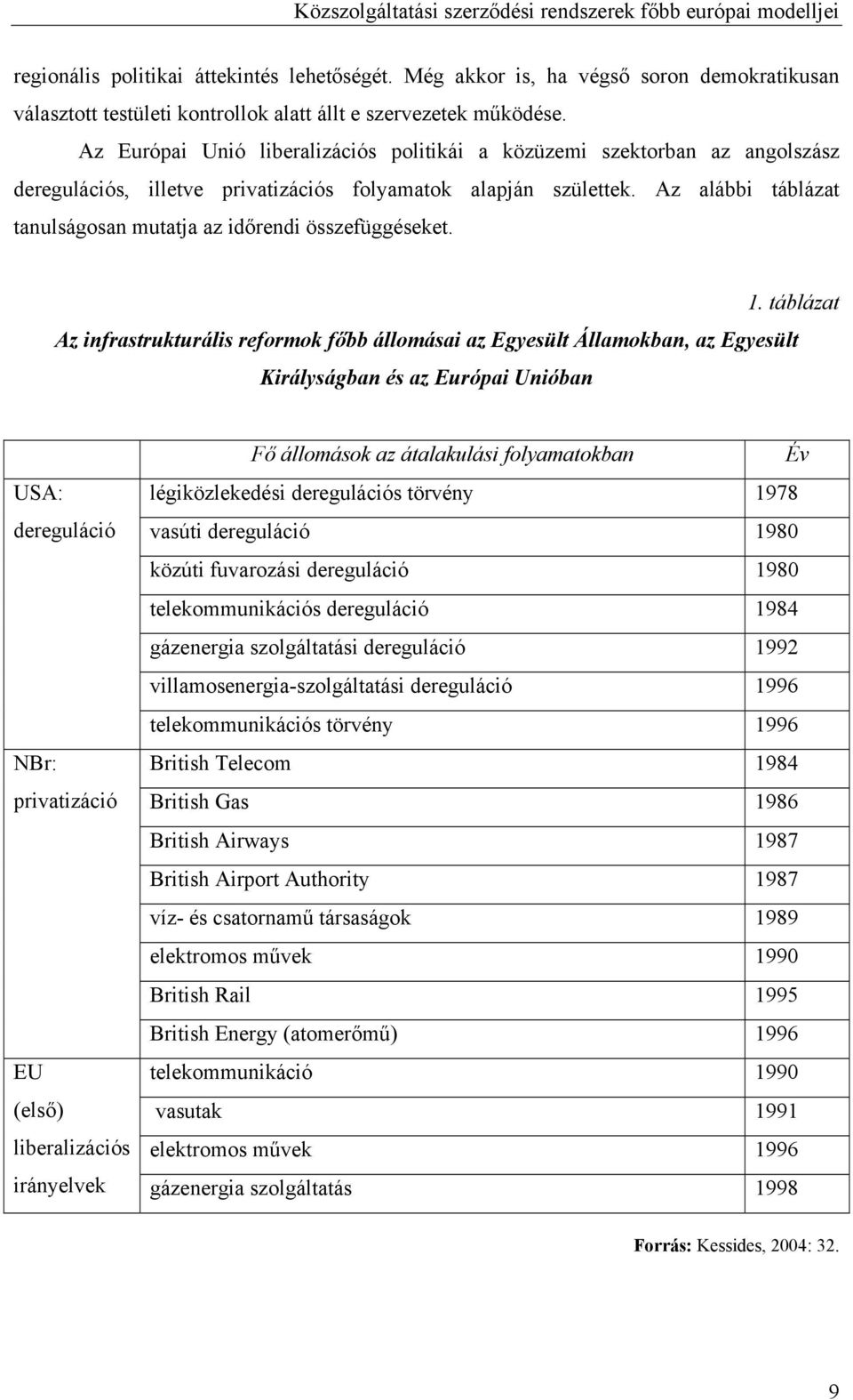 Az Európai Unió liberalizációs politikái a közüzemi szektorban az angolszász deregulációs, illetve privatizációs folyamatok alapján születtek.