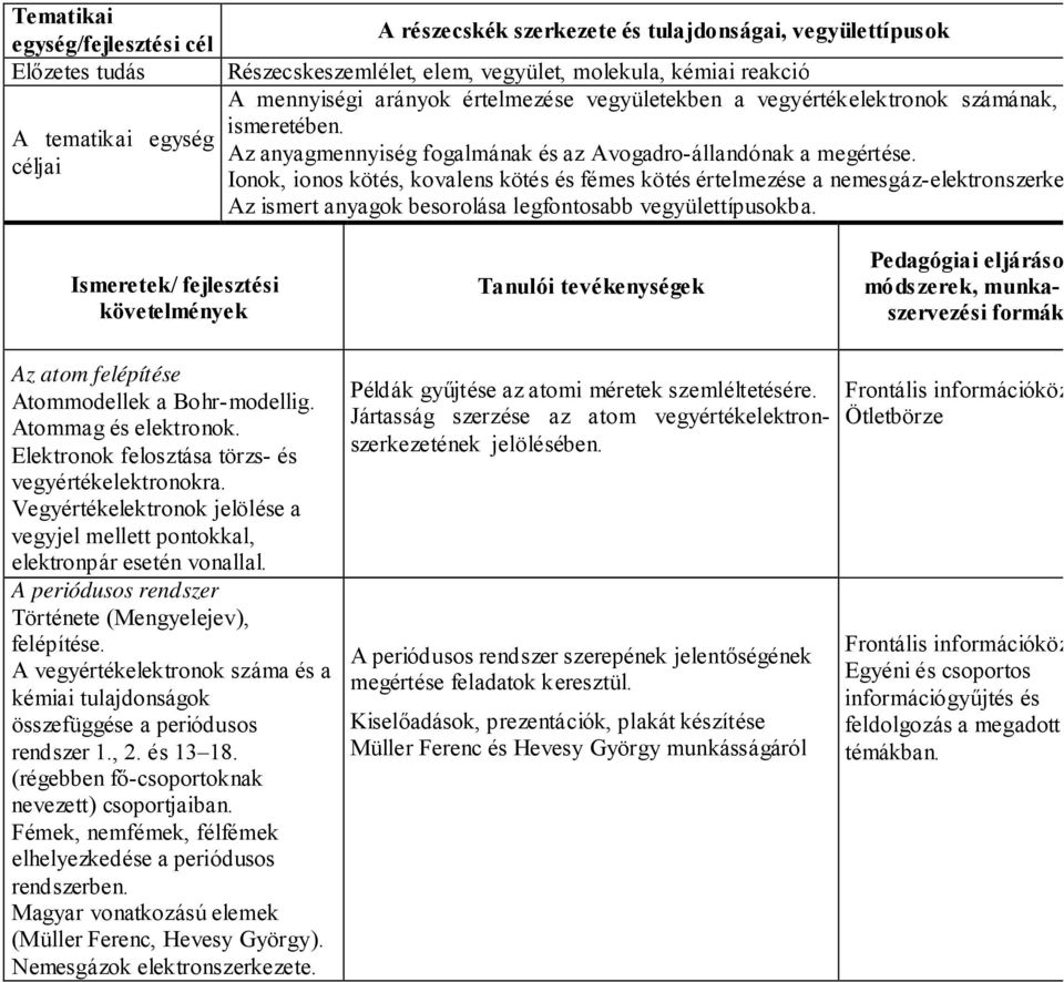 Ionok, ionos kötés, kovalens kötés és fémes kötés értelmezése a nemesgáz-elektronszerkezetre Az ismert anyagok besorolása legfontosabb vegyülettípusokba.