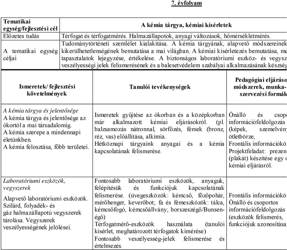 A kémiai kísérletezés bemutatása, megszerettetése, a kísérletek tervezése, a tapasztalatok lejegyzése, értékelése. A biztonságos laboratóriumi eszköz- és vegyszerhasználat alapjainak kialakítása.