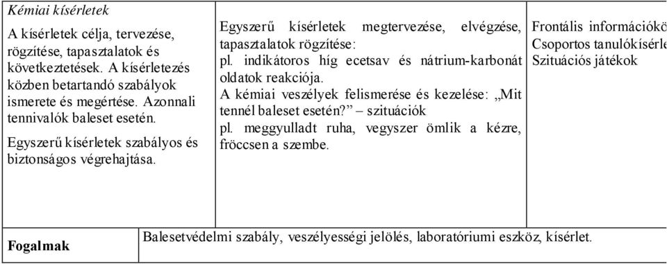 indikátoros híg ecetsav és nátrium-karbonát oldatok reakciója. A kémiai veszélyek felismerése és kezelése: Mit tennél baleset esetén? szituációk pl.