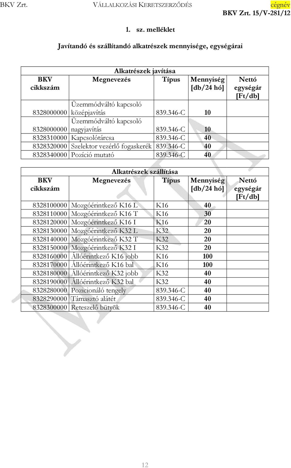 346-C 40 BKV cikkszám Alkatrészek szállítása Megnevezés Típus Mennyiség [db/24 hó] 8328100000 Mozgóérintkezı K16 L K16 40 8328110000 Mozgóérintkezı K16 T K16 30 8328120000 Mozgóérintkezı K16 I K16 20