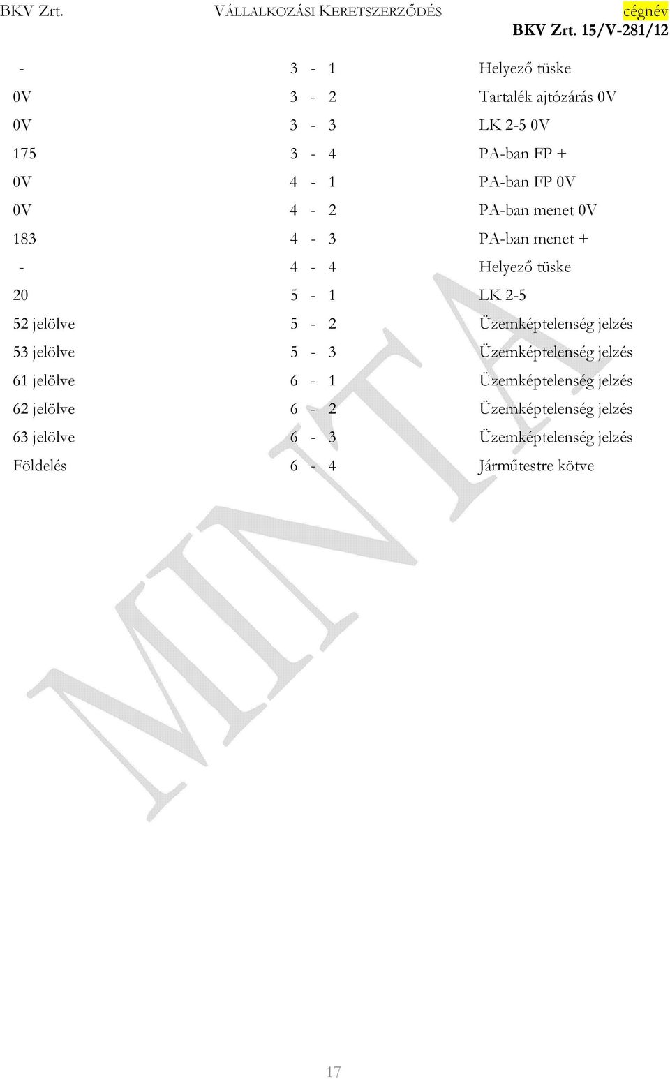 Üzemképtelenség jelzés 53 jelölve 5-3 Üzemképtelenség jelzés 61 jelölve 6-1 Üzemképtelenség jelzés