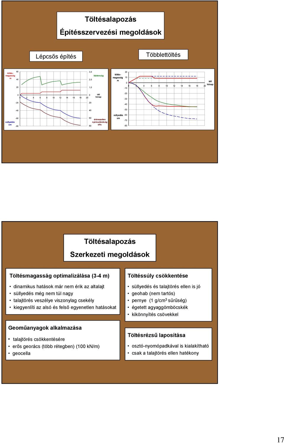 optimalizálása (3-4 m) dinamikus hatások már nem érik az altalajt süllyedés még nem túl nagy talajtörés veszélye viszonylag csekély kiegyenlíti az alsó és felső egyenetlen hatásokat Töltéssúly