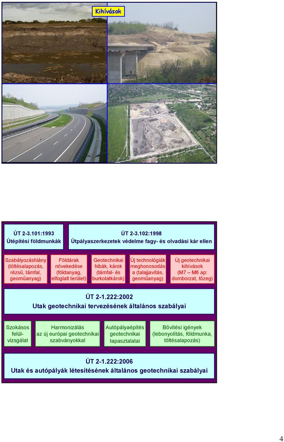 Geotechnikai hibák, károk (támfal- és burkolatkárok) Új technológiák meghonosodás a (talajjavítás, geoműanyag) Új geotechnikai kihívások (M7 M6 ap: domborzat, tőzeg) ÚT 2-1.