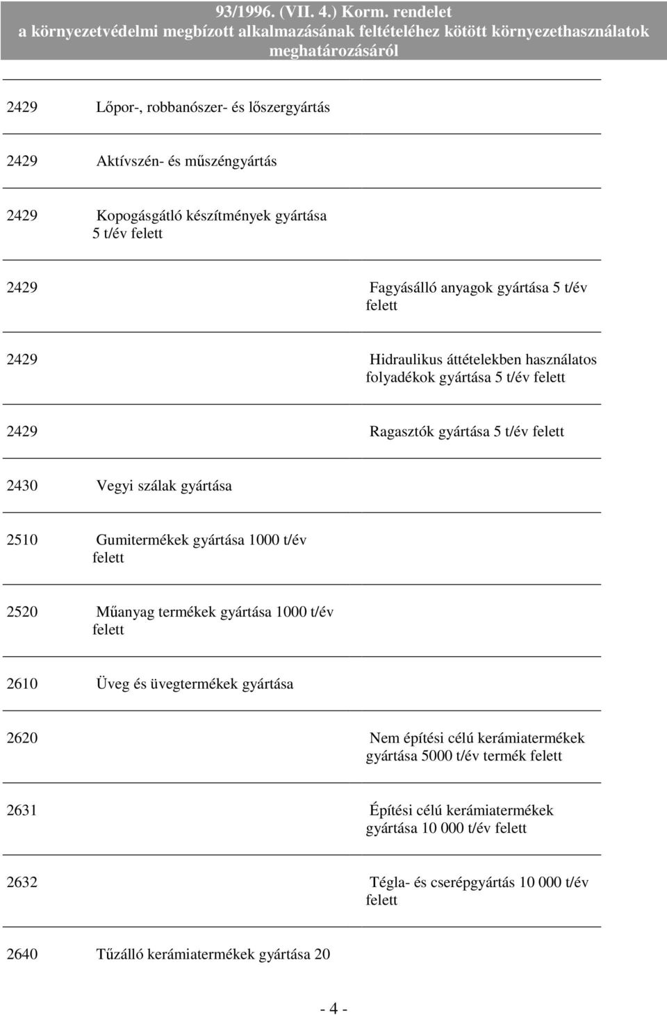 Gumitermékek gyártása 1000 t/év 2520 Mőanyag termékek gyártása 1000 t/év 2610 Üveg és üvegtermékek gyártása 2620 Nem építési célú kerámiatermékek