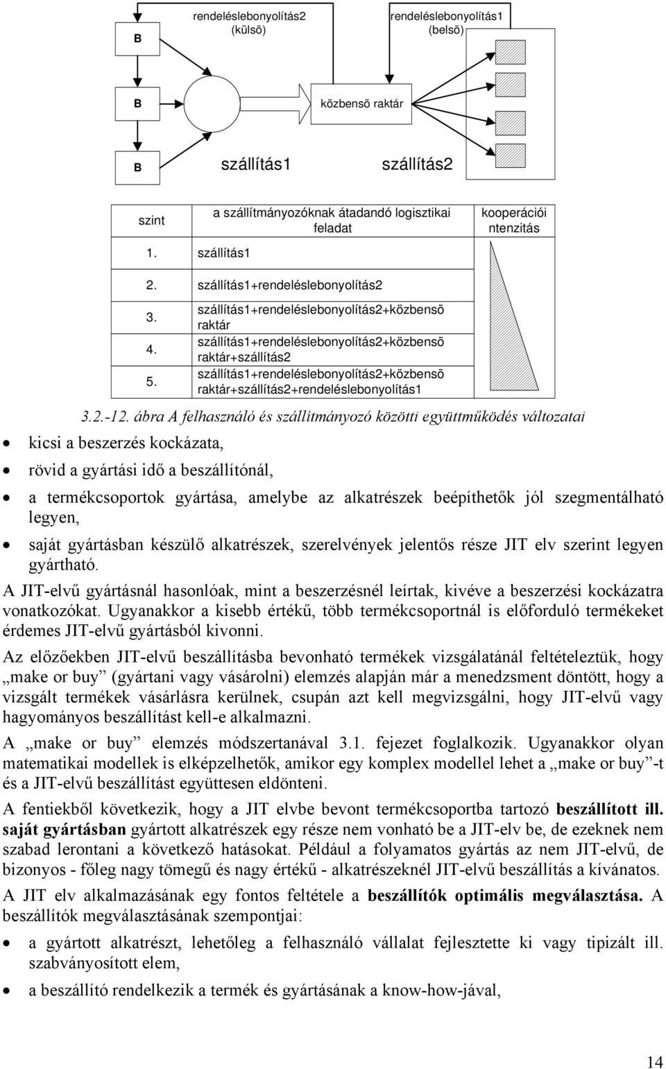 szállítás1+rendeléslebonyolítás2+közbensõ raktár szállítás1+rendeléslebonyolítás2+közbensõ raktár+szállítás2 szállítás1+rendeléslebonyolítás2+közbensõ raktár+szállítás2+rendeléslebonyolítás1 3.2.-12.