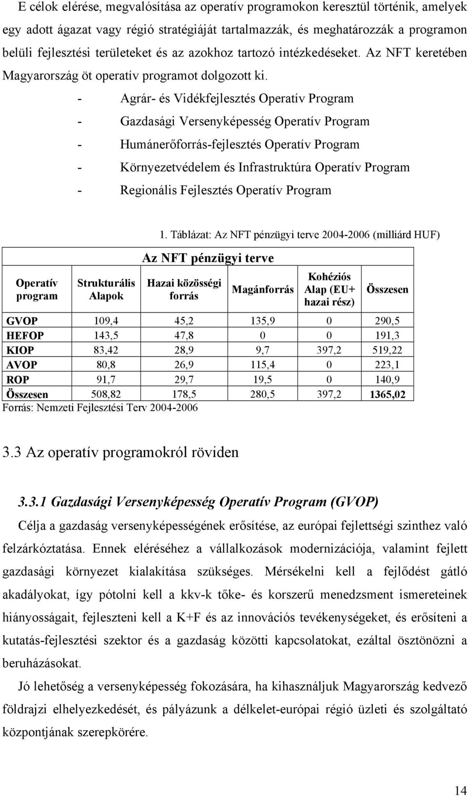 - Agrár- és Vidékfejlesztés Operatív Program - Gazdasági Versenyképesség Operatív Program - Humánerőforrás-fejlesztés Operatív Program - Környezetvédelem és Infrastruktúra Operatív Program -