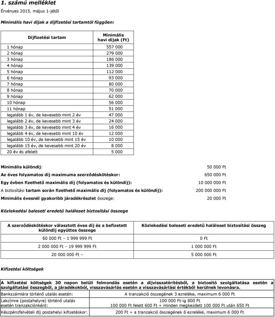 hónap 93 000 7 hónap 80 000 8 hónap 70 000 9 hónap 62 000 10 hónap 56 000 11 hónap 51 000 legalább 1 év, de kevesebb mint 2 év 47 000 legalább 2 év, de kevesebb mint 3 év 24 000 legalább 3 év, de