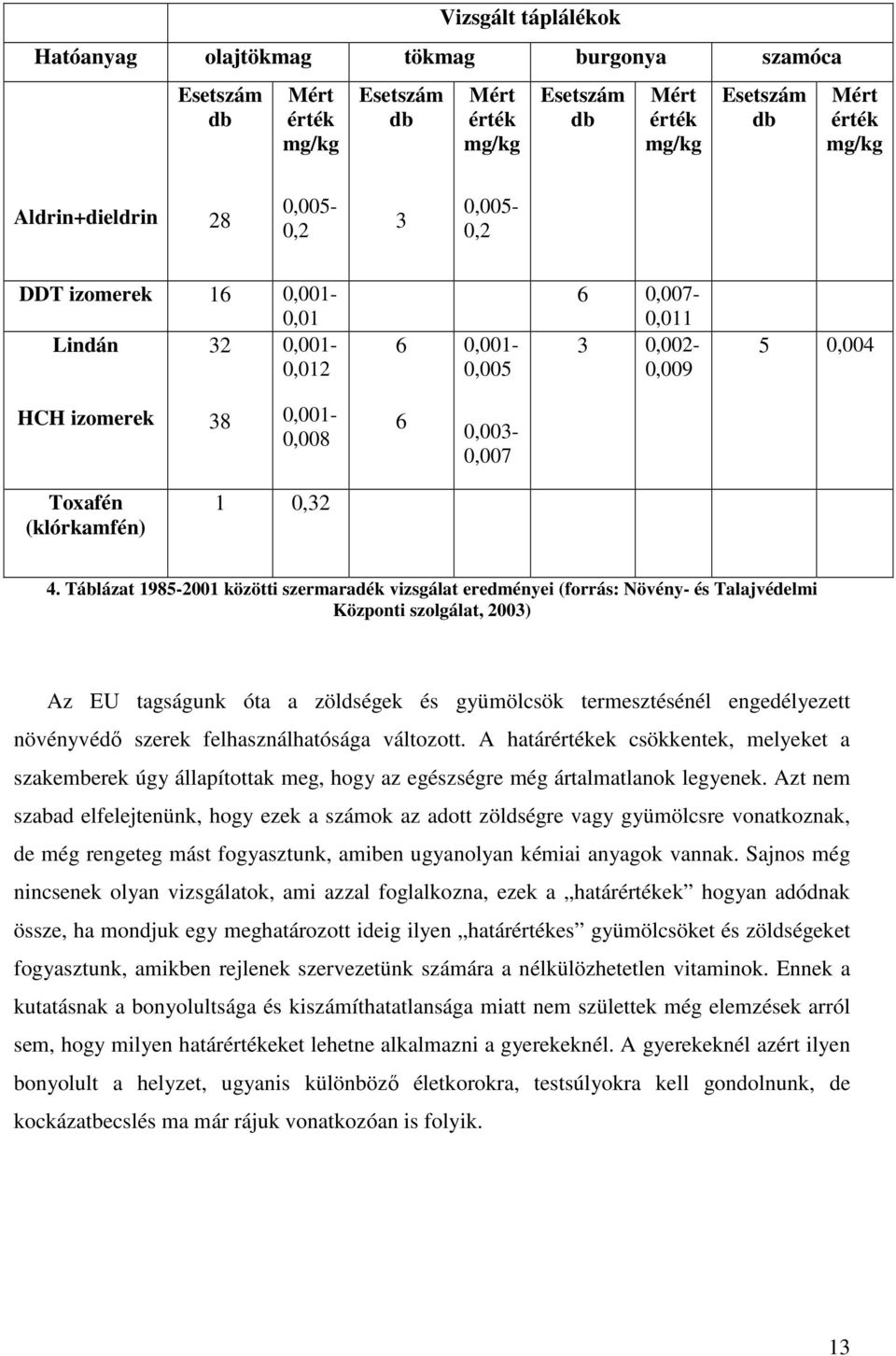 Táblázat 1985-2001 közötti szermaradék vizsgálat eredményei (forrás: Növény- és Talajvédelmi Központi szolgálat, 2003) Az EU tagságunk óta a zöldségek és gyümölcsök termesztésénél engedélyezett