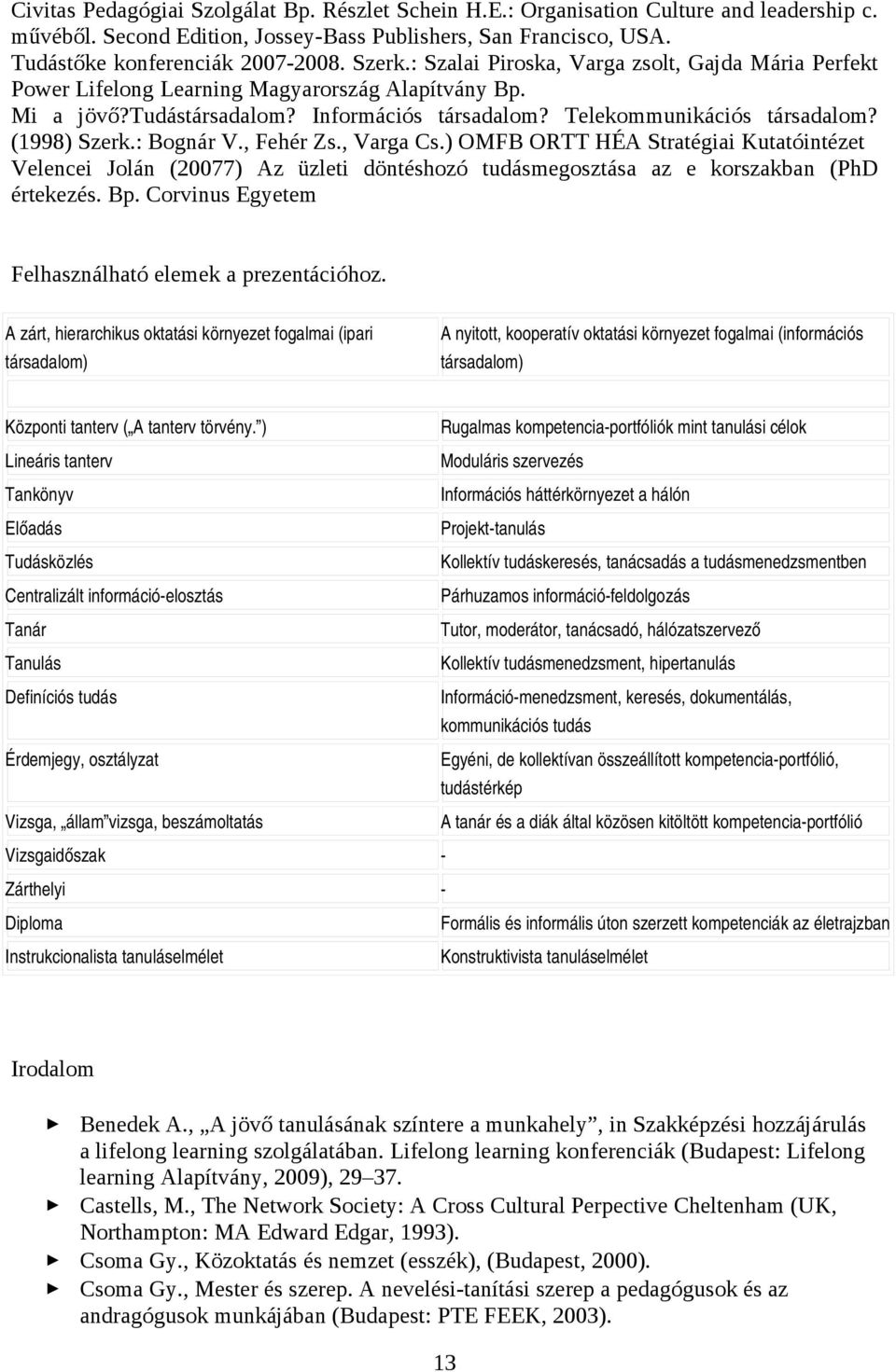 (1998) Szerk.: Bognár V., Fehér Zs., Varga Cs.) OMFB ORTT HÉA Stratégiai Kutatóintézet Velencei Jolán (20077) Az üzleti döntéshozó tudásmegosztása az e korszakban (PhD értekezés. Bp.