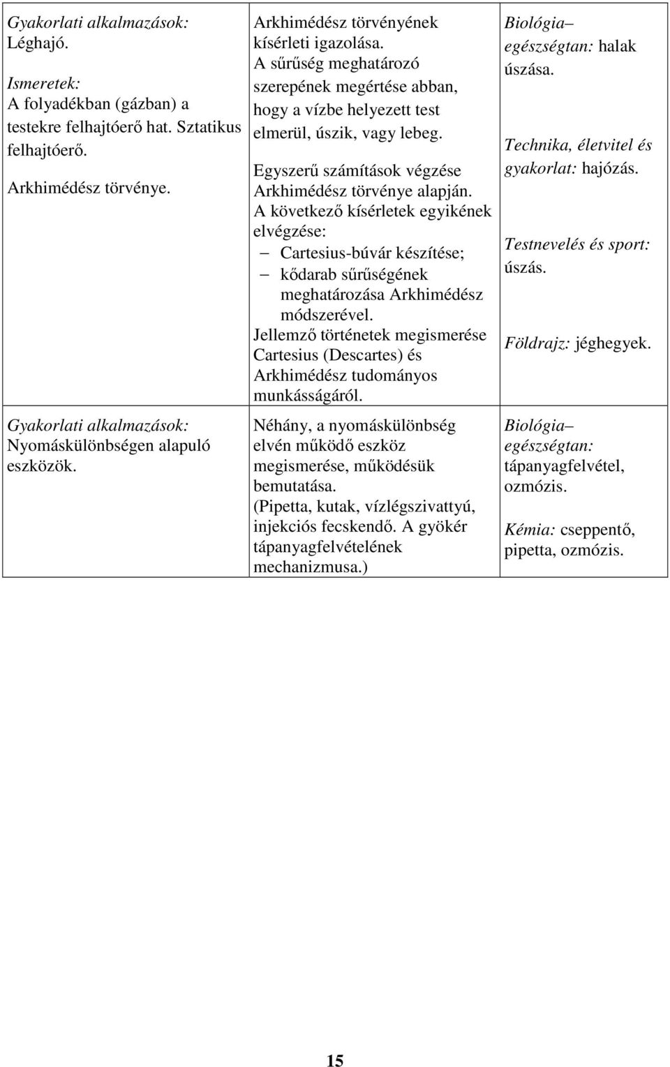 A sűrűség meghatározó szerepének megértése abban, hogy a vízbe helyezett test elmerül, úszik, vagy lebeg. Egyszerű számítások végzése Arkhimédész törvénye alapján.