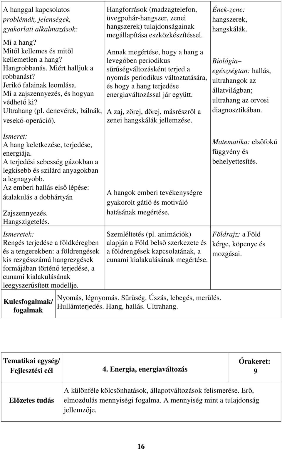 Hangforrások (madzagtelefon, üvegpohár-hangszer, zenei hangszerek) tulajdonságainak megállapítása eszközkészítéssel.