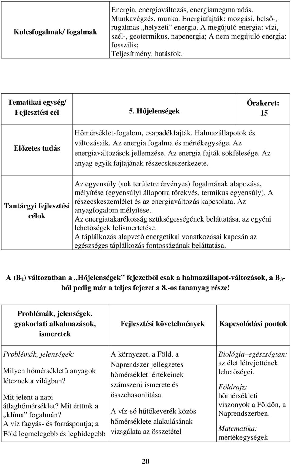 Hőjelenségek Órakeret: 15 Előzetes tudás Tantárgyi fejlesztési célok Hőmérséklet-fogalom, csapadékfajták. Halmazállapotok és változásaik. Az energia fogalma és mértékegysége.