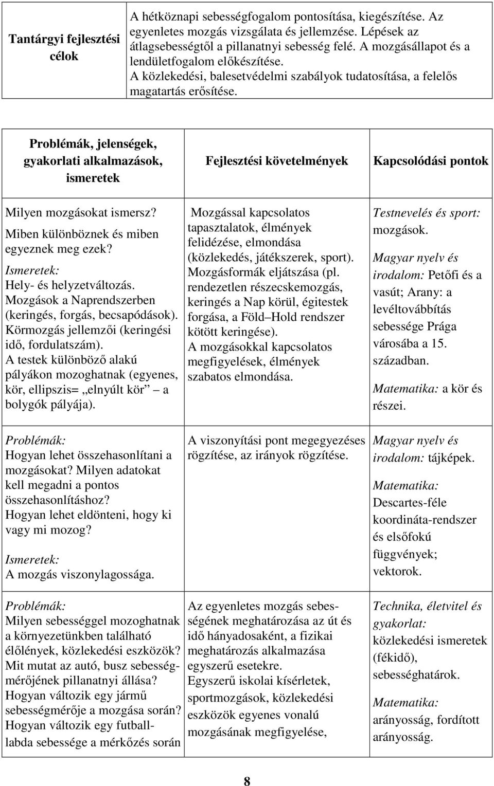 Problémák, jelenségek, gyakorlati alkalmazások, ismeretek Fejlesztési követelmények Kapcsolódási pontok Milyen mozgásokat ismersz? Miben különböznek és miben egyeznek meg ezek?