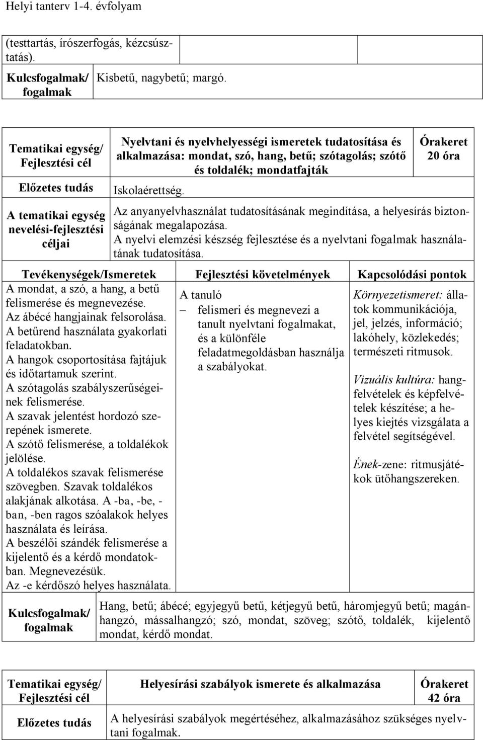 mondatfajták Iskolaérettség. Órakeret 20 óra Az anyanyelvhasználat tudatosításának megindítása, a helyesírás biztonságának megalapozása.