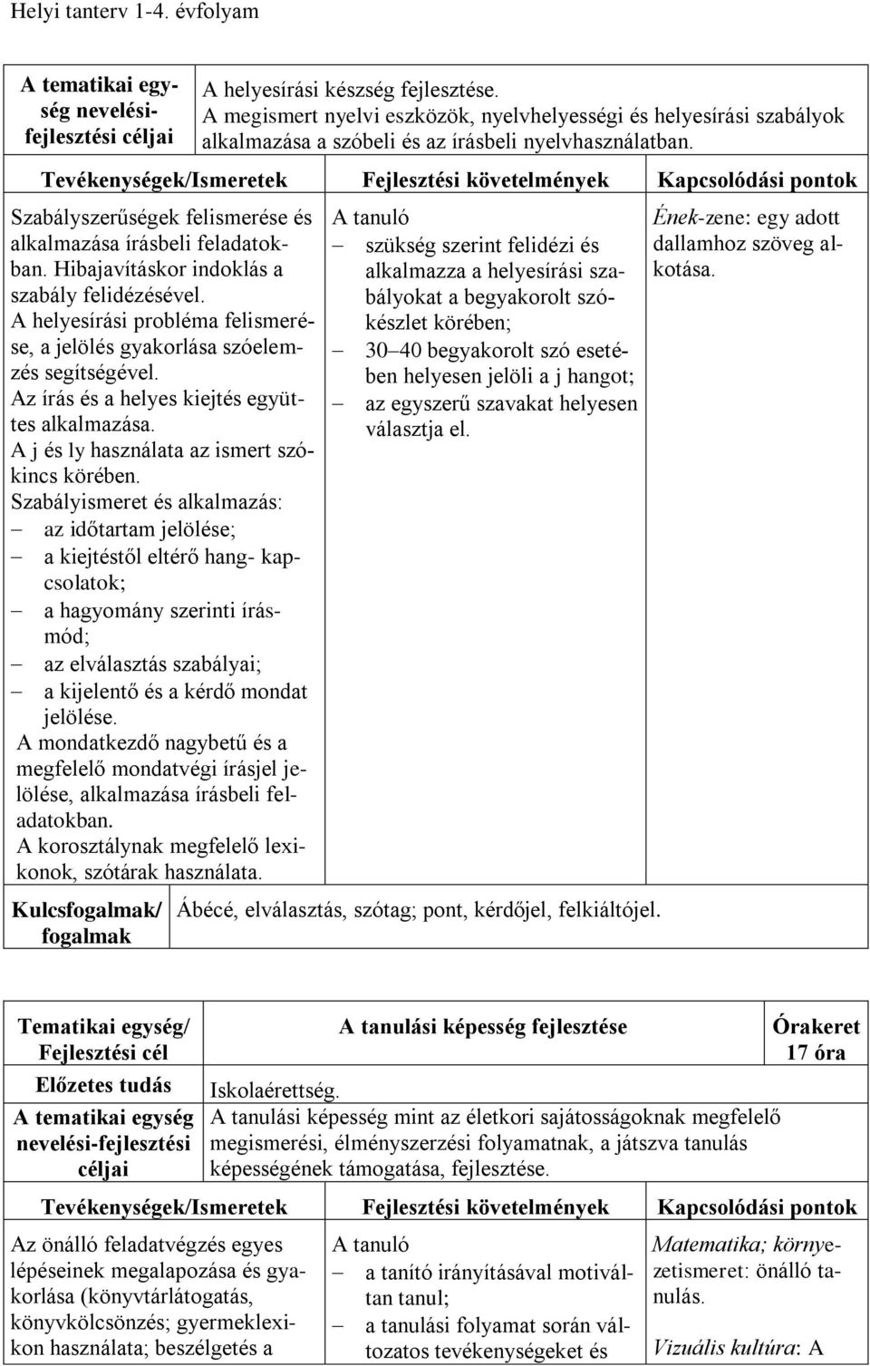 A helyesírási probléma felismerése, a jelölés gyakorlása szóelemzés segítségével. Az írás és a helyes kiejtés együttes alkalmazása. A j és ly használata az ismert szókincs körében.