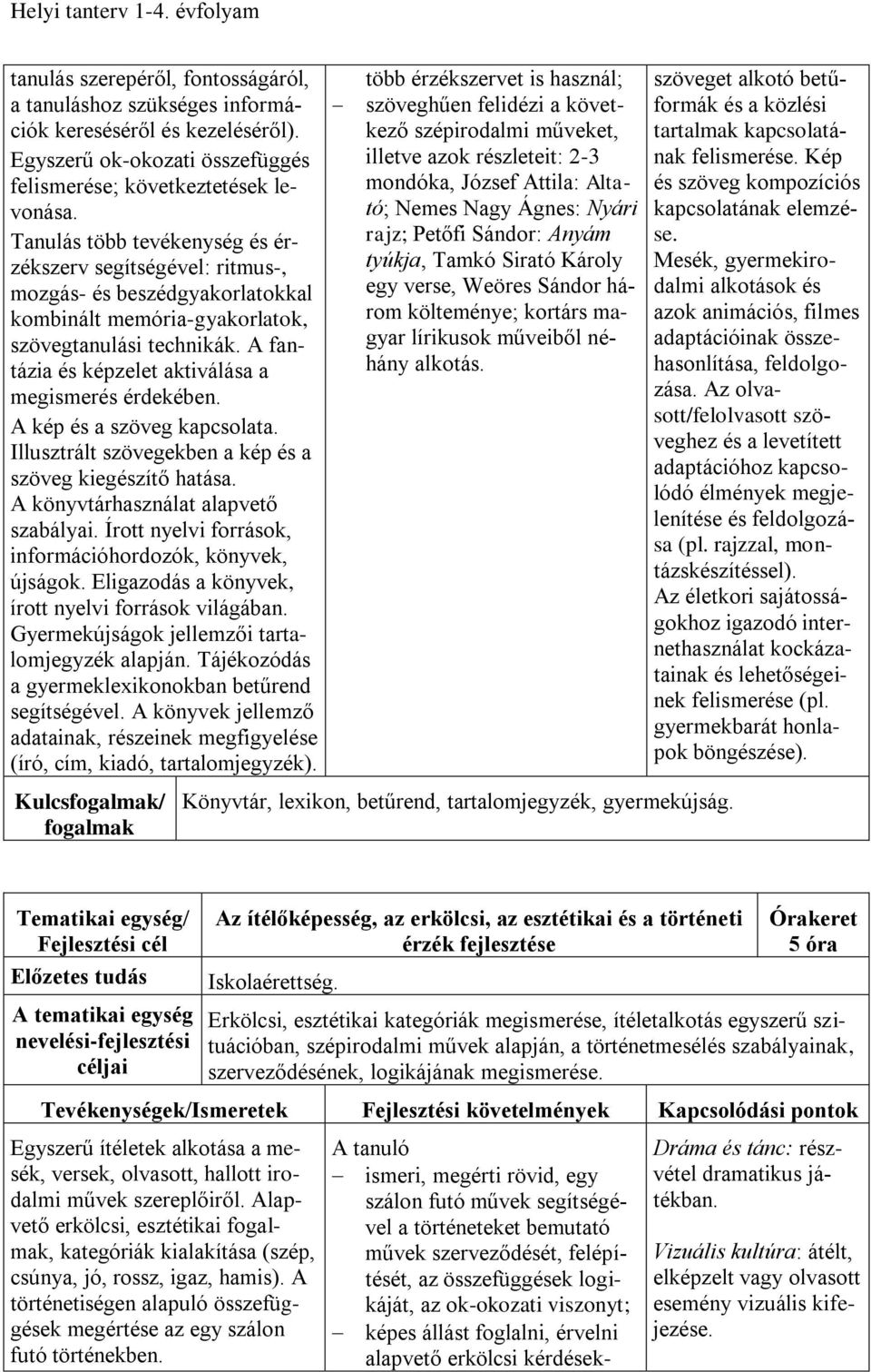 A fantázia és képzelet aktiválása a megismerés érdekében. A kép és a szöveg kapcsolata. Illusztrált szövegekben a kép és a szöveg kiegészítő hatása. A könyvtárhasználat alapvető szabályai.