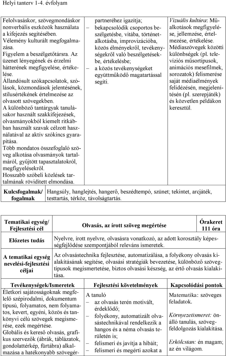 A különböző tantárgyak tanulásakor használt szakkifejezések, olvasmányokból kiemelt ritkábban használt szavak célzott használatával az aktív szókincs gyarapítása.